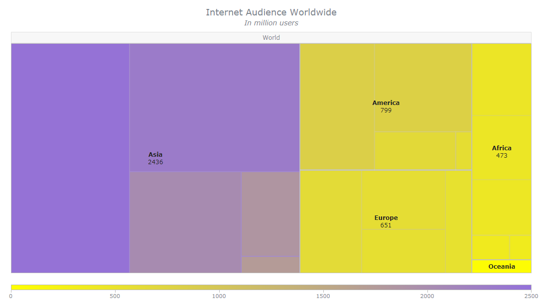 Internet Users Worldwide by Region