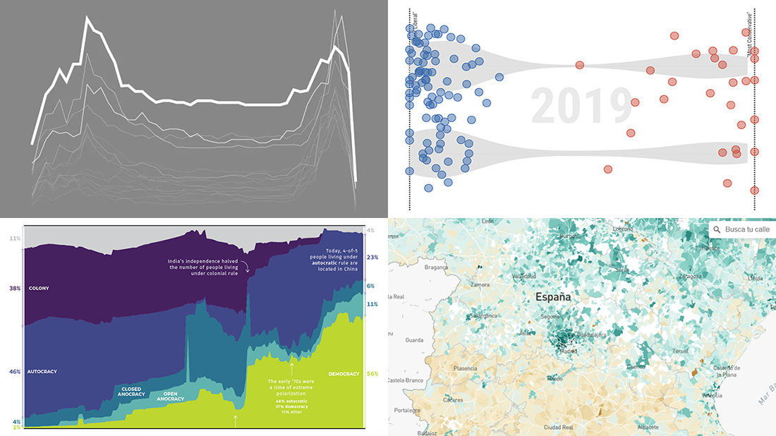 Visualizing Income in Spain, Restless Sleep, California Legislature, and Political Regimes — DataViz Weekly