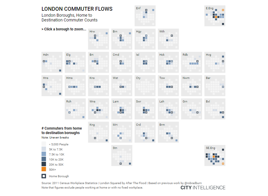 London Commuter Flows