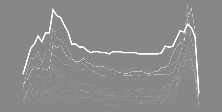 Visualizing Data about Restless Sleep with Age