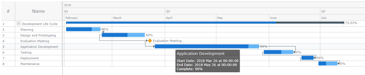 Gantt chart created along this JavaScript charting tutorial