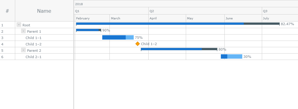Gantt chart created using JS when data is loaded as a table
