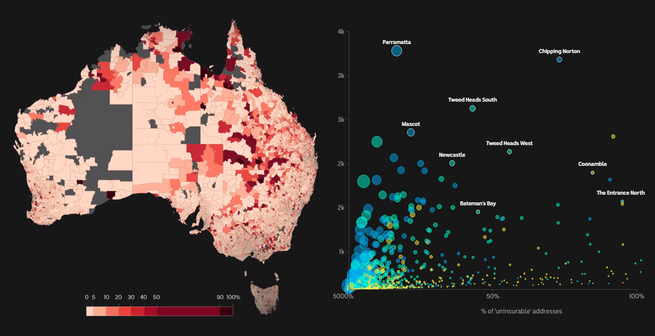 Climate Change's Impact on Insurance Costs in Australia