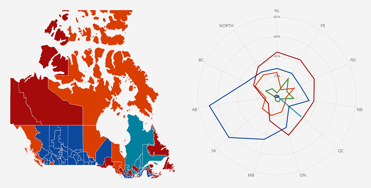 Canada Election Results