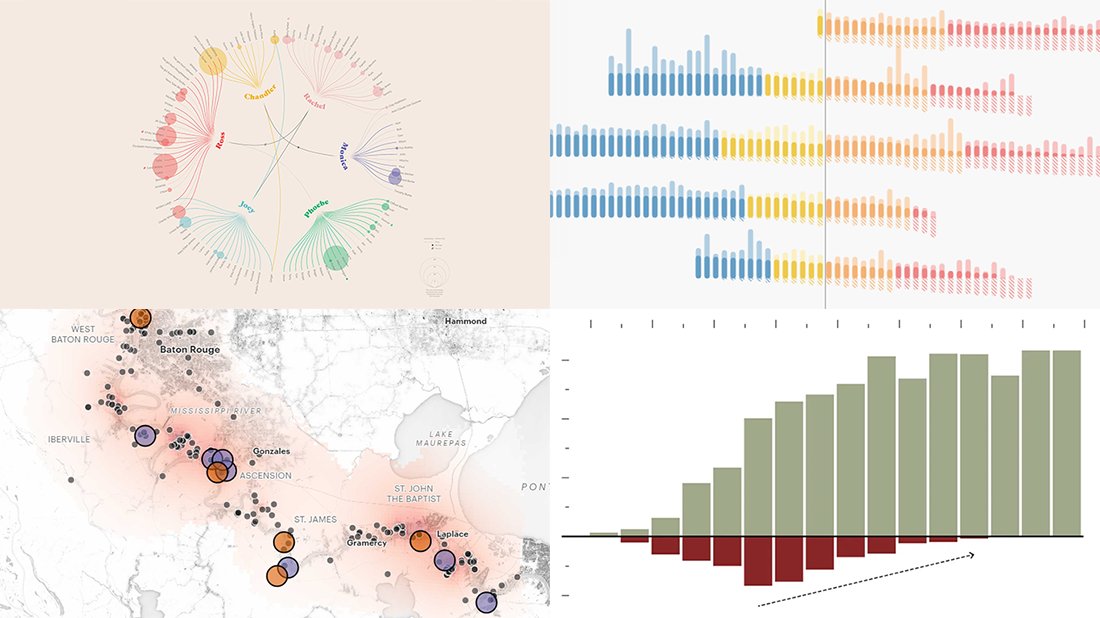 Information Graphics About Friends, Birds, Savings, and Pollution — DataViz Weekly