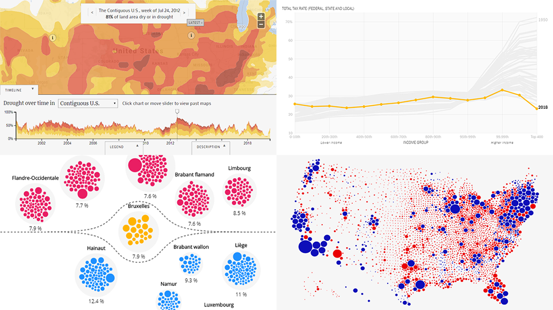 Exploring Data on Drought, Impeachment, Opioids, and Tax — DataViz Weekly