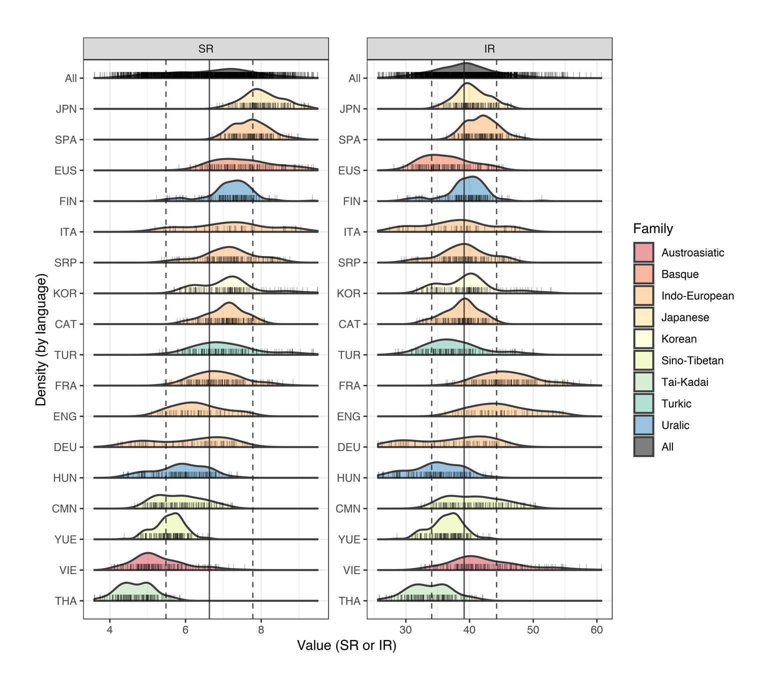 Encoding Efficiency of Languages