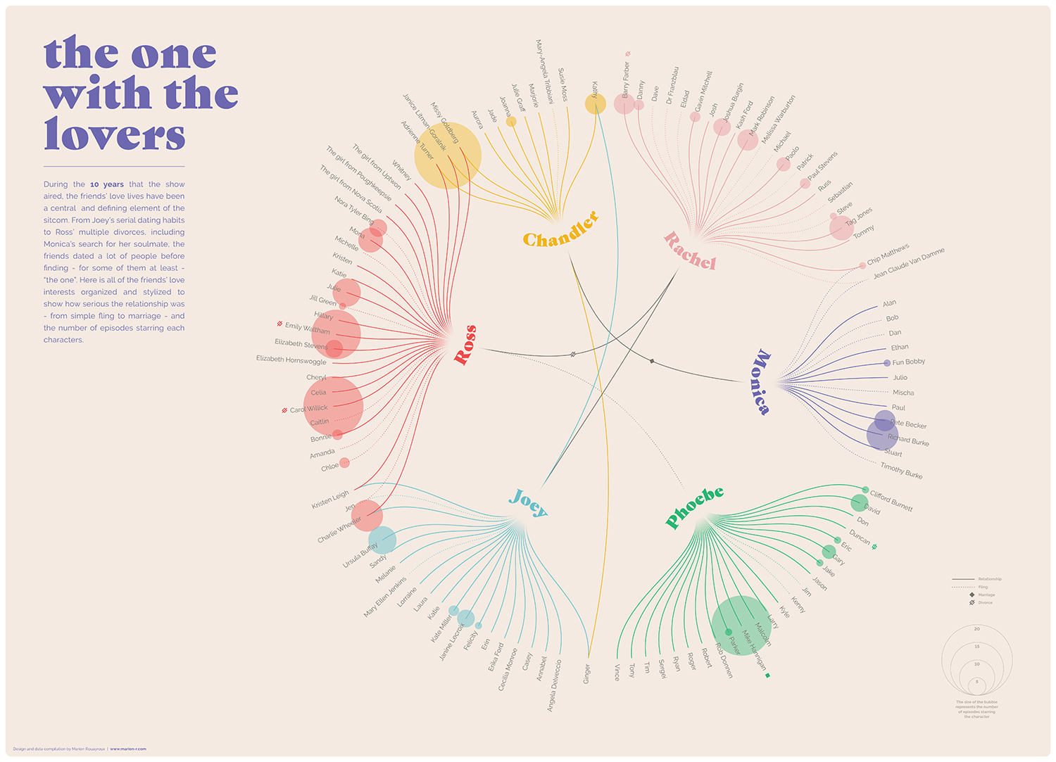 Friends in Infographics