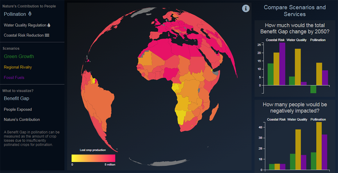 Visualizing Nature's Contributions to People