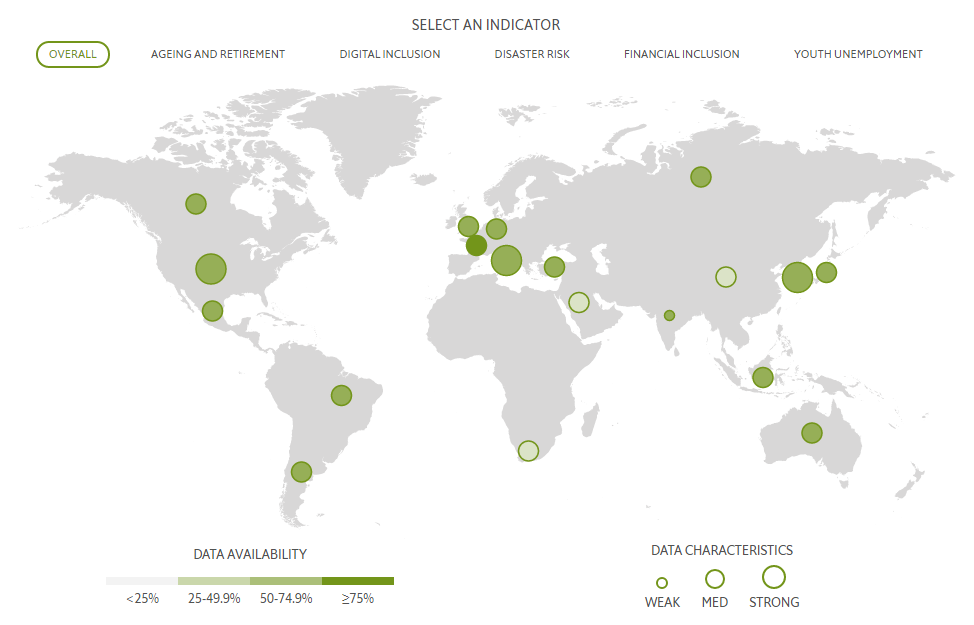 Availability of Critical Data in G20 Countries