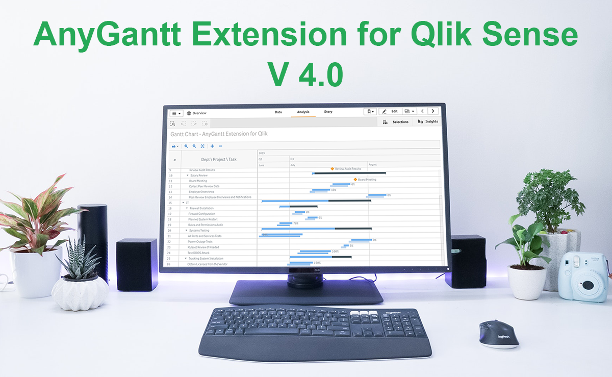 Qlikview Gantt Chart Extension