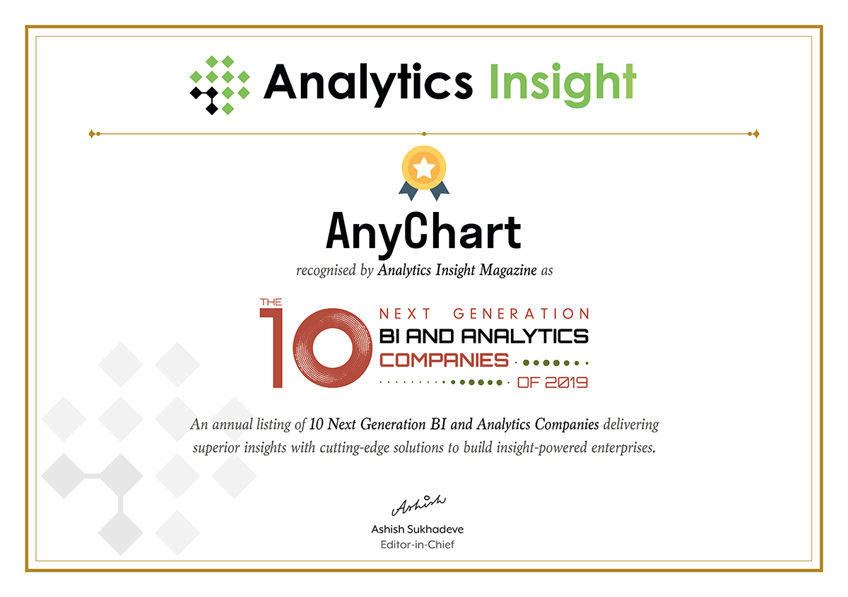 AnyChart Recognized in Top 10 Business Intelligence and Analytics Companies of 2019