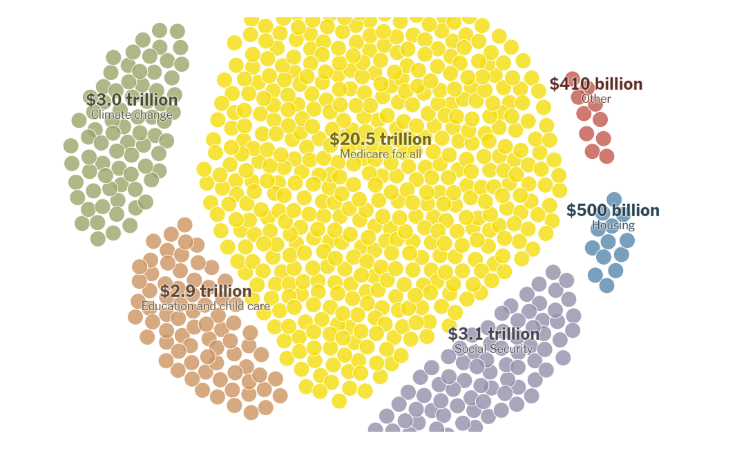 Costs of Elizabeth Warren's Policy Plans