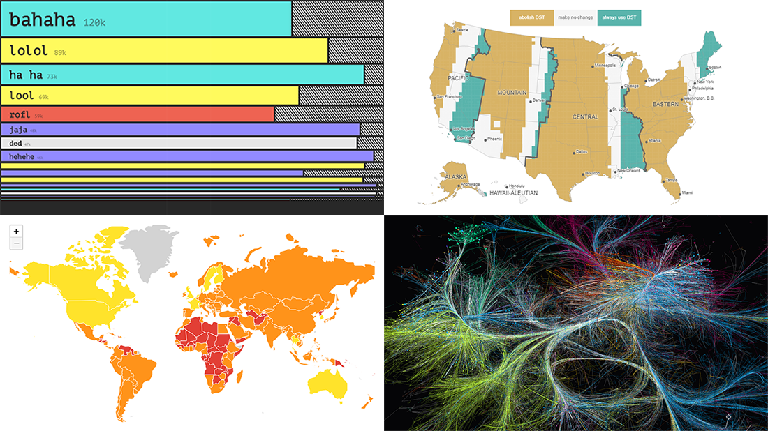 Visual Data Analysis in Action with Examples on Laugh, DST, Science, and Health — DataViz Weekly