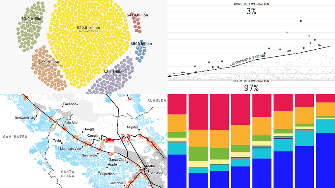 Charting Data About Retirement Savings, Warren Plans, California Housing, and UK Election — DataViz Weekly