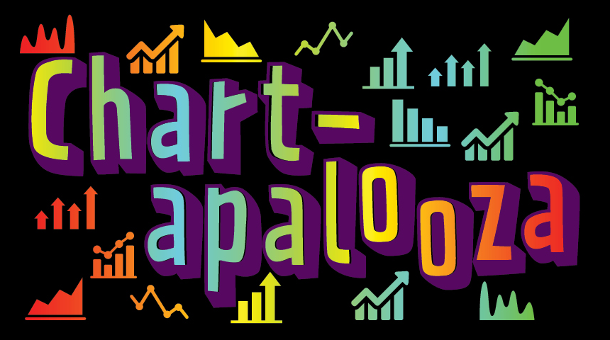 Canadian Economy in Chartapalooza