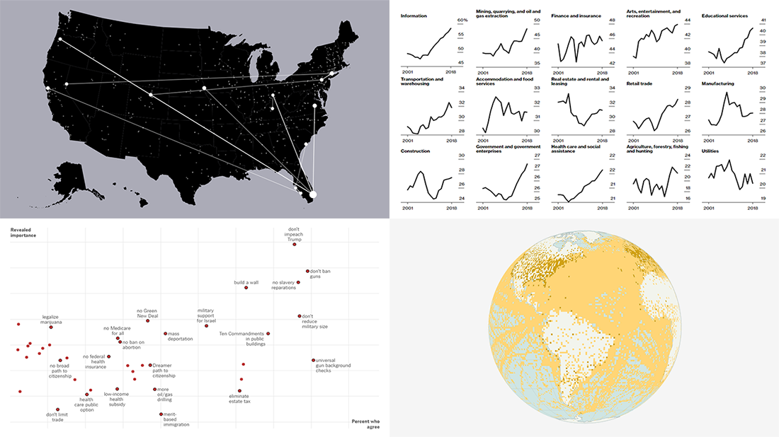 Visual Data Analytics on Protests, GDP, Opinions, and Weather — DataViz Weekly