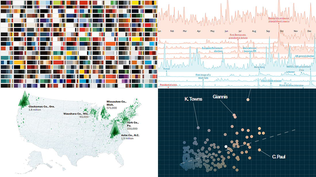 Readership, NBA, Color, and Christmas Data Visualizations — DataViz Weekly