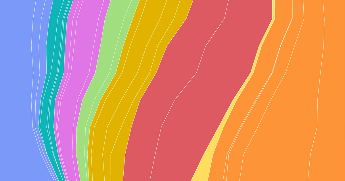 Changes in Job Distribution in America