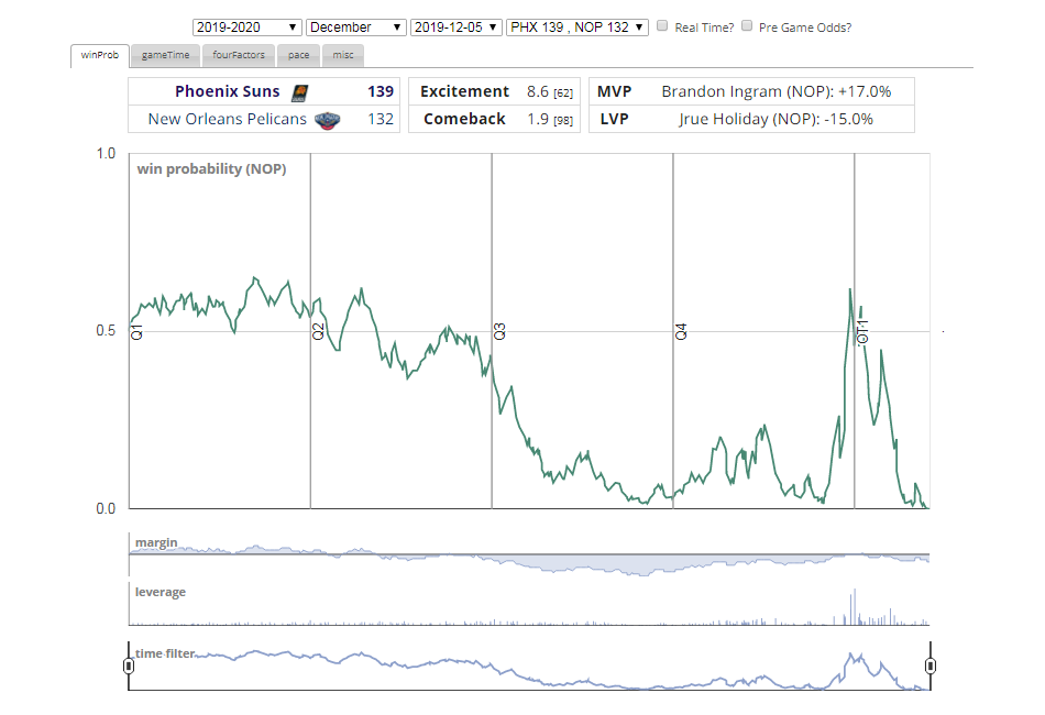 NBA Win Probability Box Scores