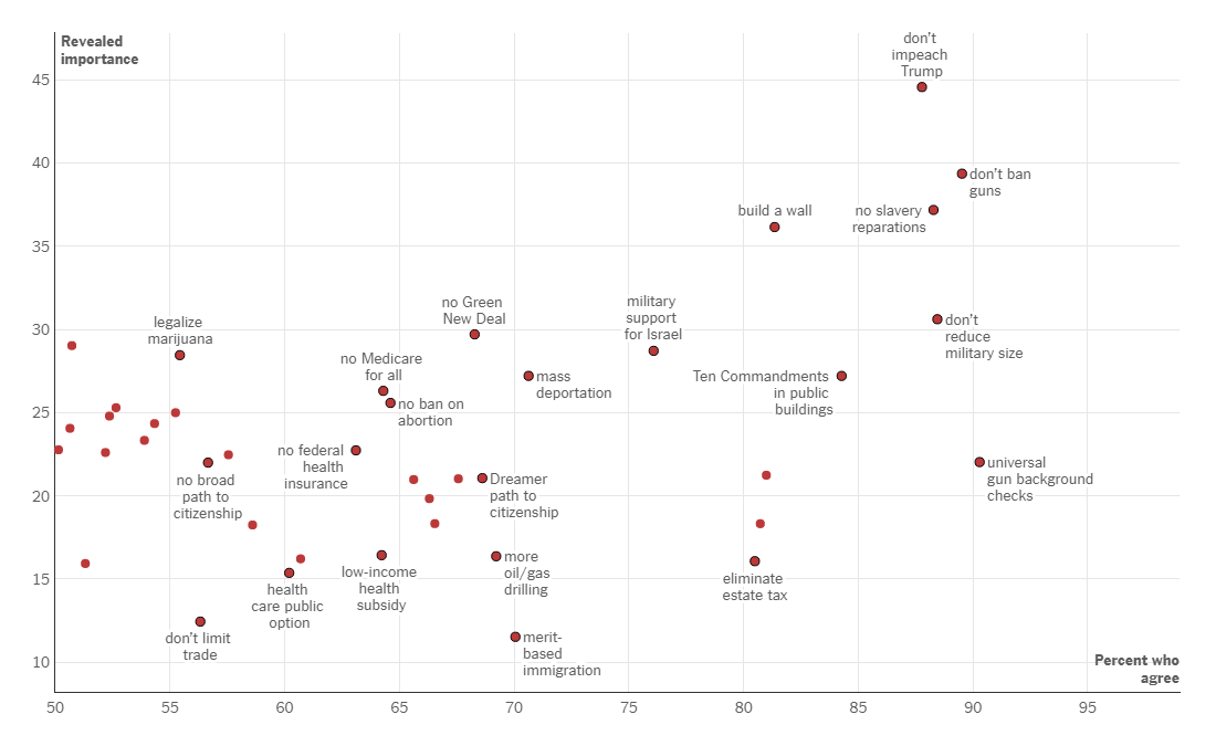 U.S. Voters' Burning Issues