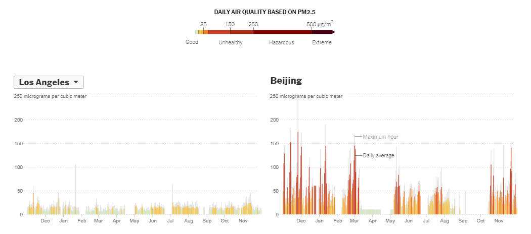 Air Pollution Worldwide and In Your City