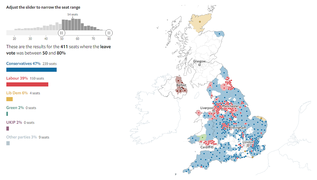 UK General Elections of 2015 and 2017