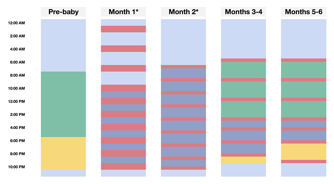 Time Allocation Before and With Baby