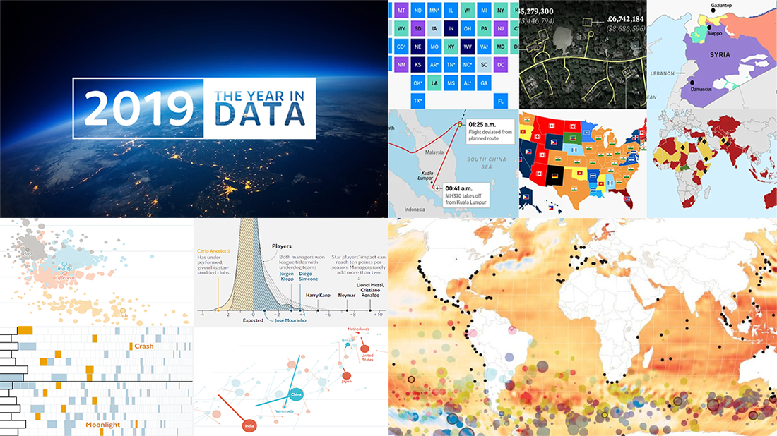 2019 Year in Charts from World Bank, The Economist, FT, and Business Insider — DataViz Weekly