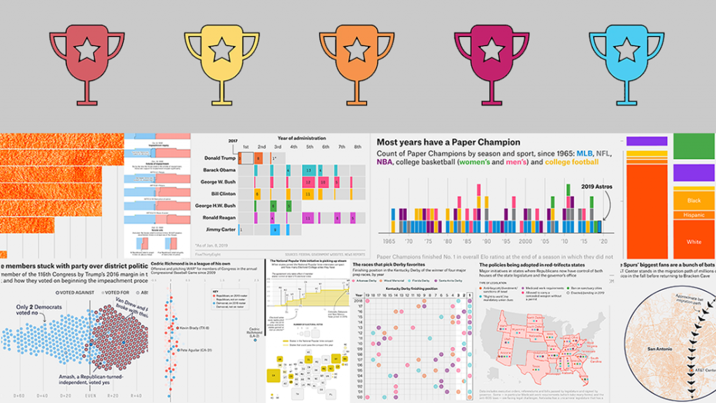 Best Charts of 2019 — DataViz Weekly — AnyChart Blog
