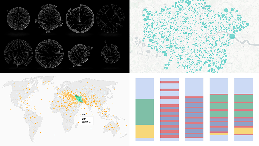 Visualizing Organization Structure, Location Guesses, Time Allocation, and Retreats from Streets — DataViz Weekly