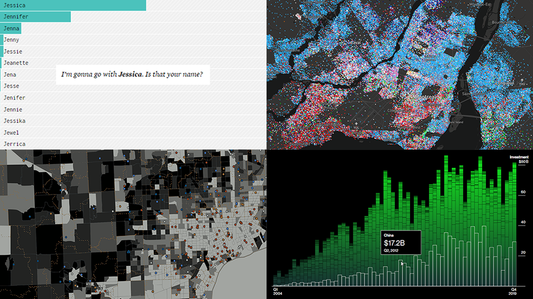 Hot visualizations on youth life, American names, xlimate xhange, and mother tongues in new DataViz Weekly