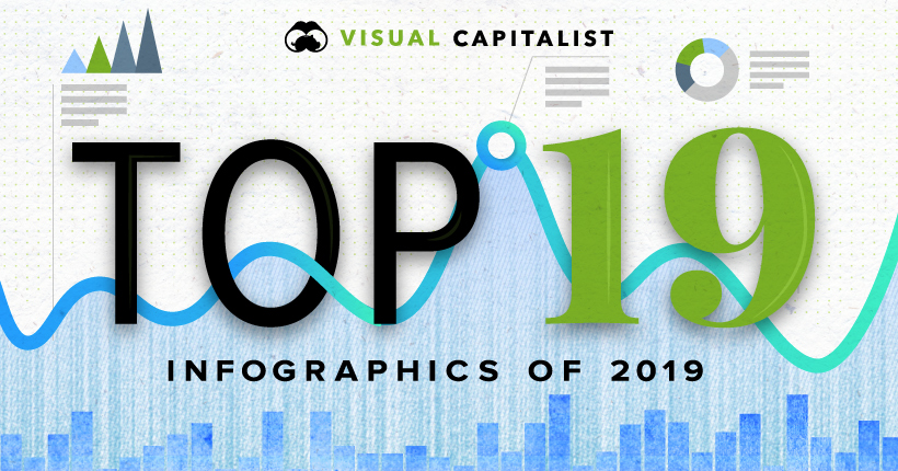 Visual Capitalist's Top Infographics of 2019
