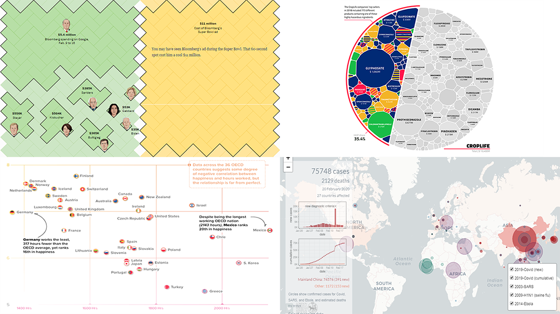 Pesticide Sales, Workweek vs Happiness, Bloomberg's Ads, and Epidemics Spread — DataViz Weekly