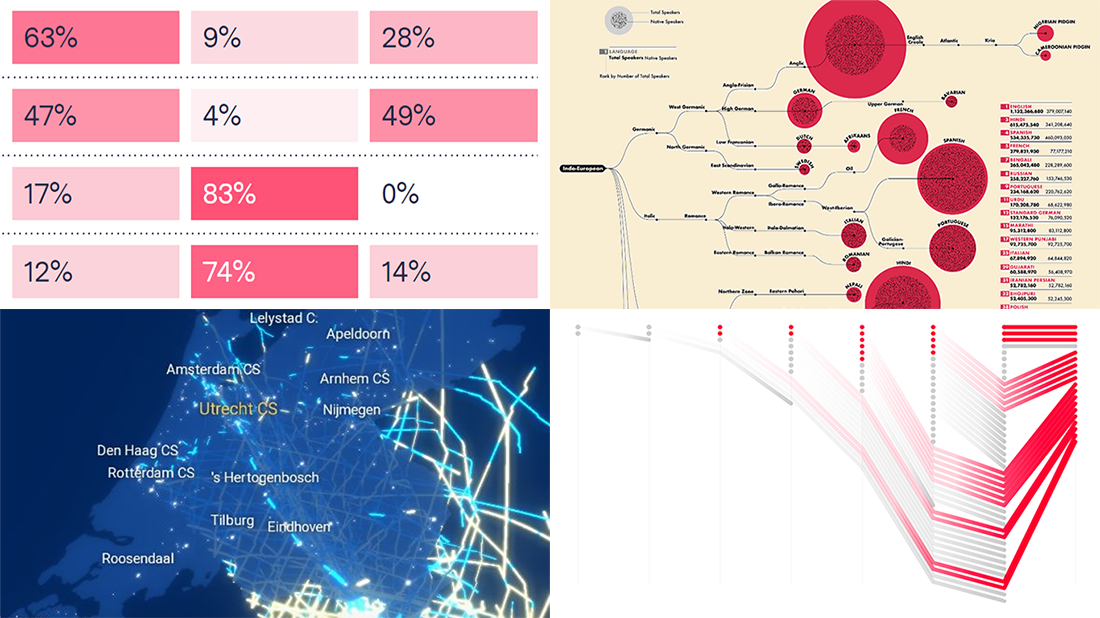 Top Languages, Airbnb Litigations, Train Travels, and Gmail Filters — DataViz Weekly