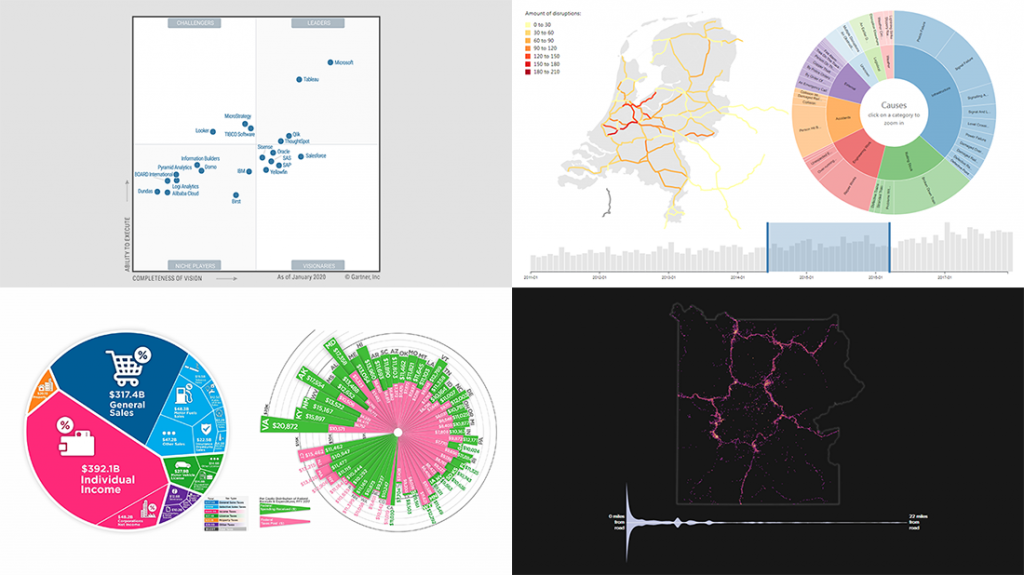 Magic Quadrant, State Taxes, Parks & Roads, Train Disruptions — DataViz ...