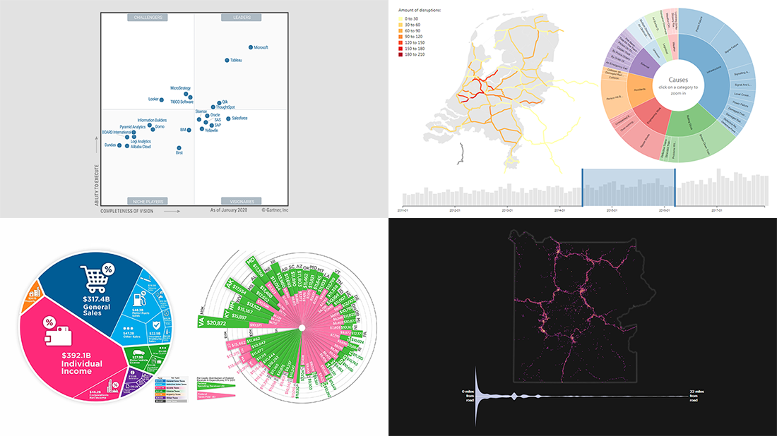 Magic Quadrant, State Taxes, Parks and Roads, and Train Disruptions — DataViz Weekly