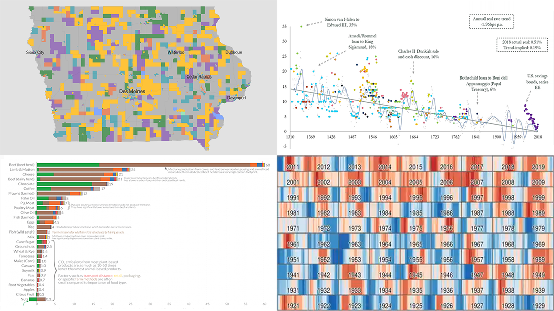 Iowa Caucus, Weather to Climate, Interest Rates, and Food's Carbon Footprint — DataViz Weekly