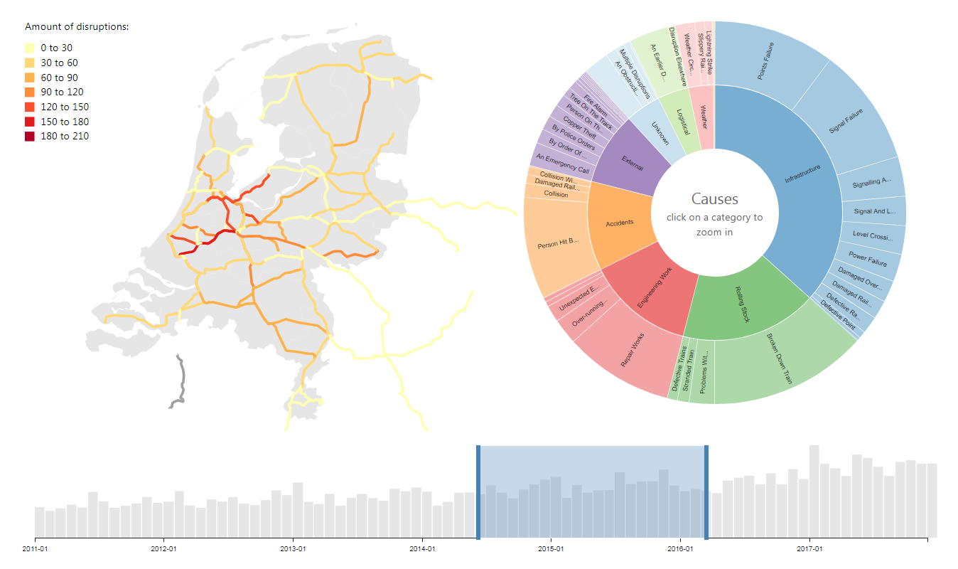 Disruptions in Dutch Railway System