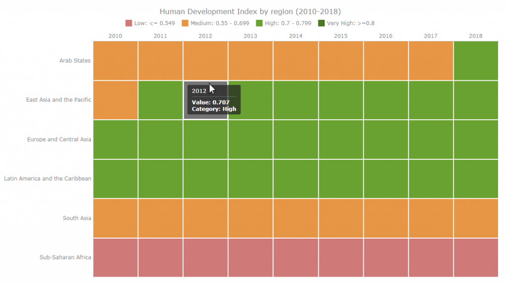 Heat Map Chart How to Create and Customize It Using