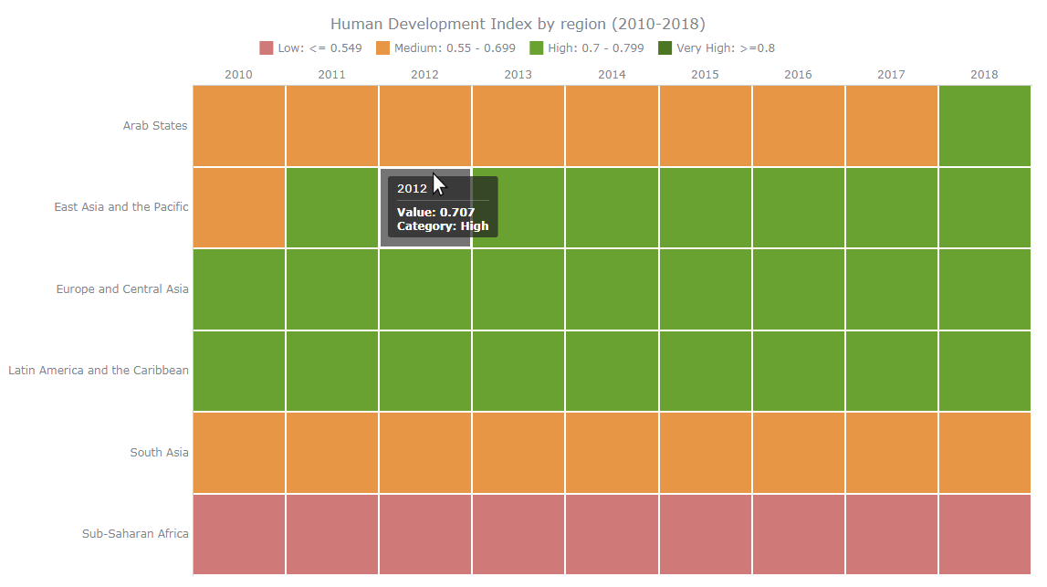 Creating Heat Map Chart Using JavaScript, a tutorial for web developers and data enthusiasts