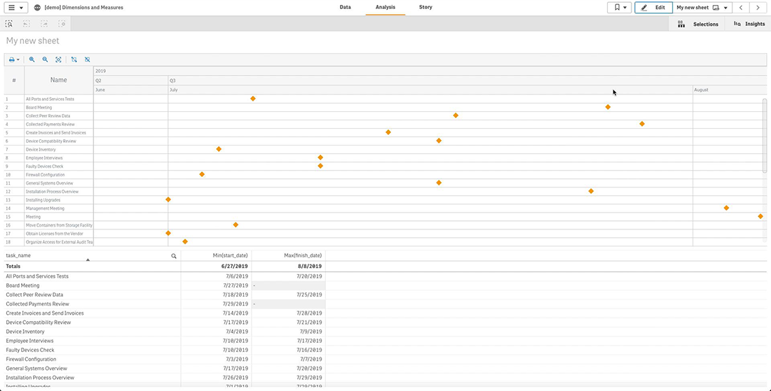 How to use AnyGantt extension to add dimensions and measures to create Project Gantt charts