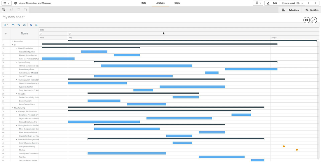 How to use AnyGantt extension to add dimensions and measures to create Project Gantt charts