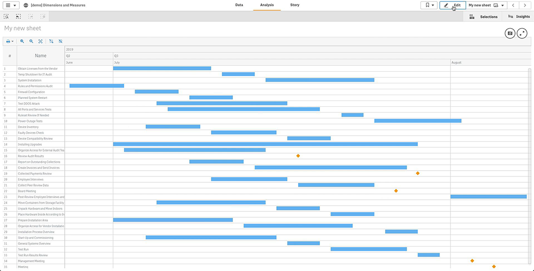 How to use AnyGantt extension to add dimensions and measures to create Project Gantt charts