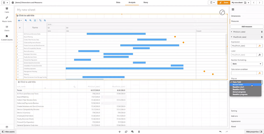 How to use AnyGantt extension to add dimensions and measures to create Project Gantt charts