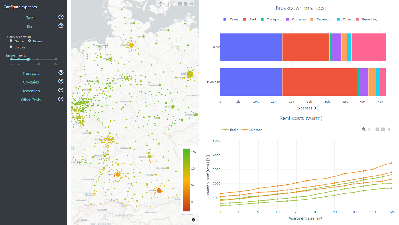 Cost of Living in German Cities