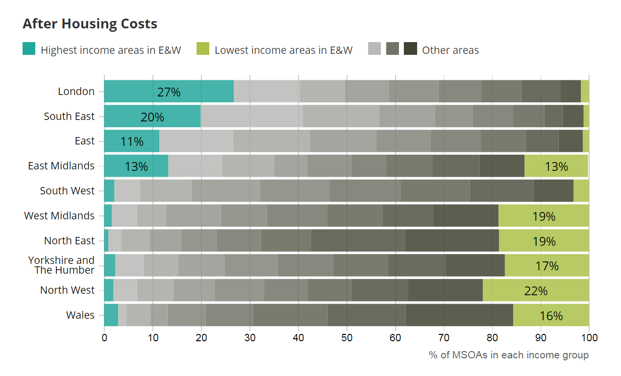 Small Area Income Estimates for England and Wales