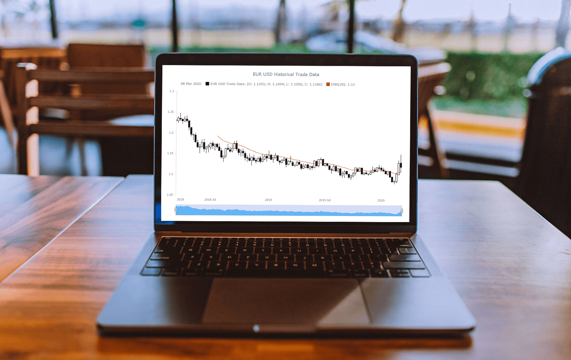 A JS Candlestick Chart on the screen of a laptop