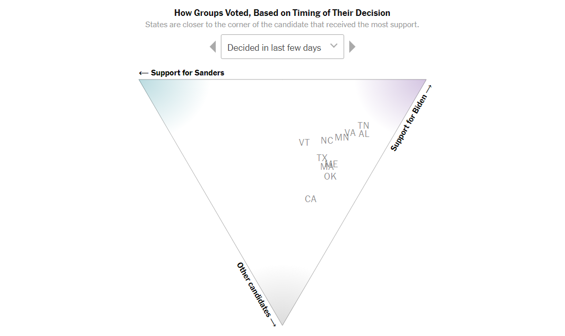 Takeaways from Super Tuesday in Charts