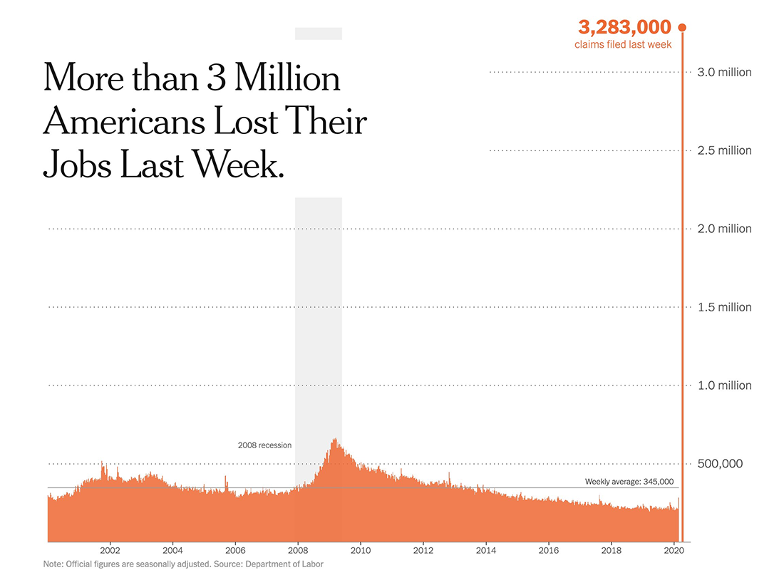 Spike in Joblessness in America